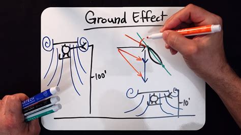 Helicopter Lesson Ground Effect Youtube