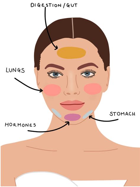 Beauty Marks On Face Meaning What Your Beauty Marks Predict About Your