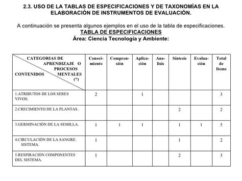 Ejemplo De Tabla De Especificaciones De Una Prueba Opciones De Ejemplo