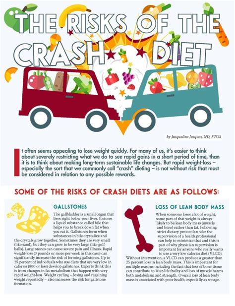 The Risks Of The Crash Diet Obesity Action Coalition