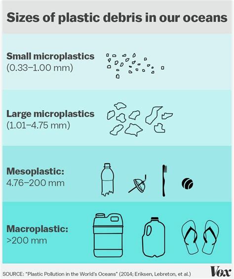 There Are 5 Trillion Pieces Of Plastic Floating In Our Oceans This Map