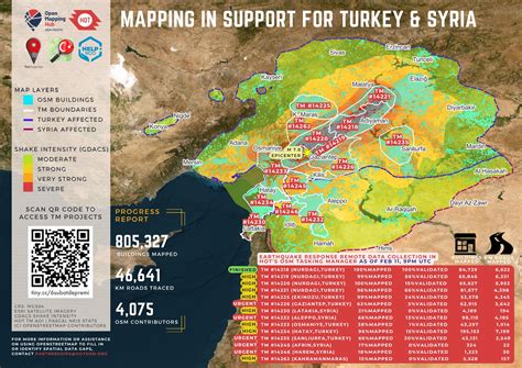 Humanitarian Openstreetmap Team On Twitter Here Is The Latest Mapping Status And Priority For