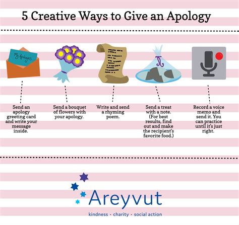 5 creative ways to give an apology areyvut