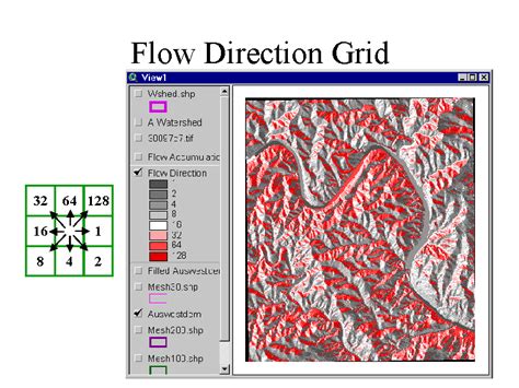 Flow Direction Grid