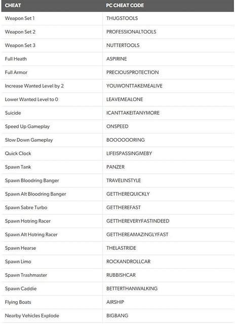 It's worth mentioning that the gta vice city codes for pc are a bit different from ps4 and xbox. GTA Vice City Cheat Codes: PS2/PS3/PS4, PC, Xbox