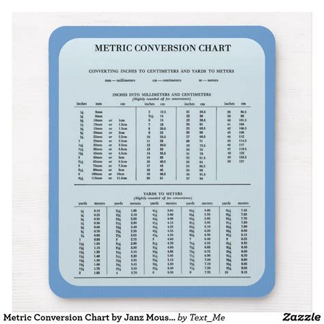 Metric Conversion Chart By Janz Mouse Pad Metric
