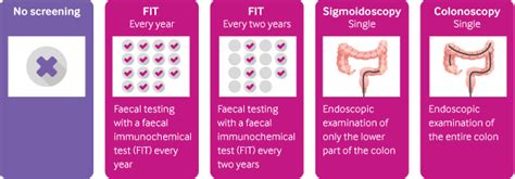 Bmj Rapid Recommendations The Bmj