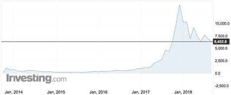 Some miners, on the other hand, are normally value speculators. Which blockchain stocks are likely to rebound after the ...