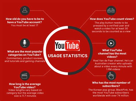 How Much Do Youtubers Make And Other Youtube Statistics The Hoth