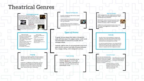 Theatrical Genres By Sylvia Fournillier On Prezi
