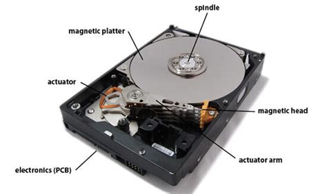 Recording of single magnetisations of bits on a 200 mb modern hard disk drives appear to their host controller as a contiguous set of logical blocks, and the gross drive capacity is calculated by. Failed Desktop Computer Hard Drive & Data Recovery 101