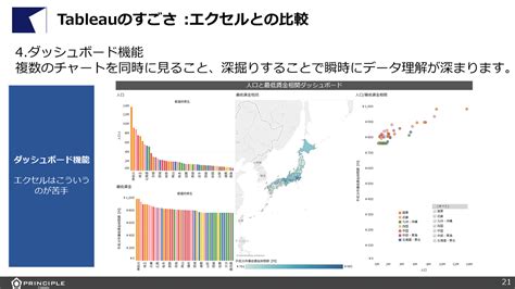 You can talk to new people from all around the world! BIツール「tableau(タブロー)」とは? 知識ゼロから資格取得をめざす #1 | Web担編集部がゼロから学ぶ ...