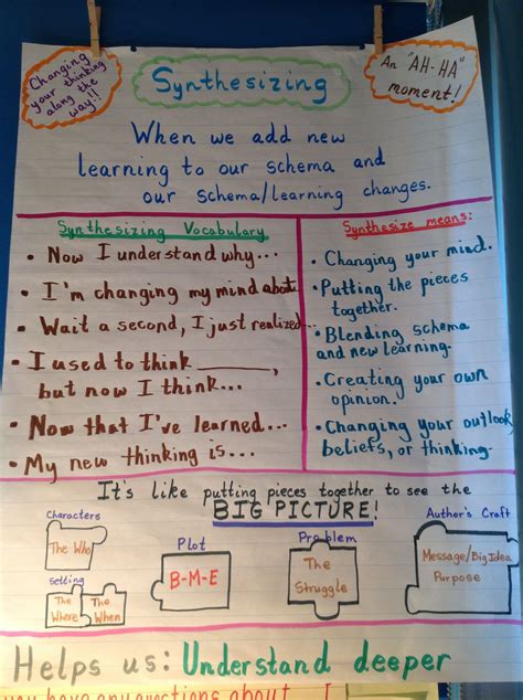 Pin By Joseph Mcneese On Second Grade Anchor Charts Classroom Anchor