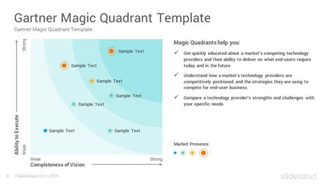 Gartner Magic Quadrant Powerpoint Template Slidesalad
