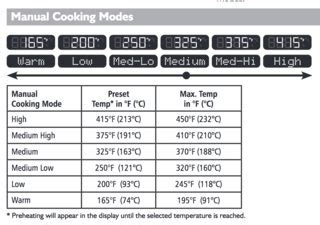 Cheap cuts of meat like casserole meat or shanks are the best. How can I achieve the equivalent of "Slow Cook High" setting on my multicooker? - Seasoned Advice