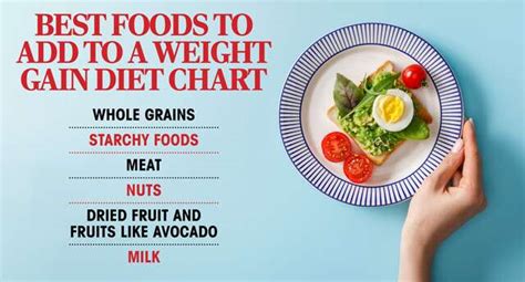 Normal Diet Chart For Weight Gain Food Keg