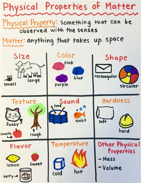 Physical Properties Of Matter Worksheet 3rd Grade - worksheet