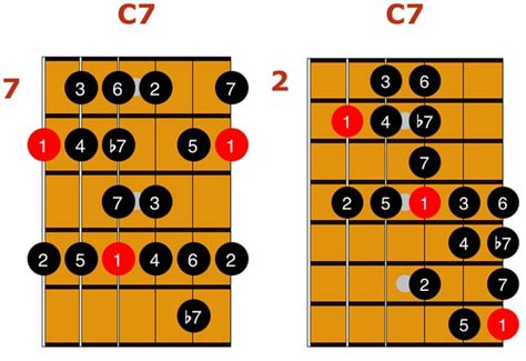 How To Play Jazz Guitar Scales 10 Scales Every Guitarist Should Know