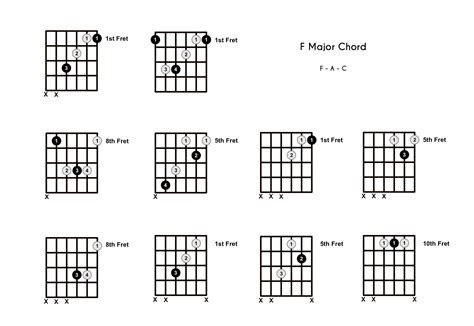 Guitar Tips Guitar Chord Voicing Chart Chart Guitar Chord Voicing My