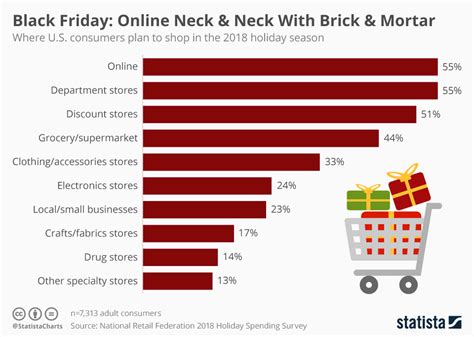Black Friday Data The Big Picture