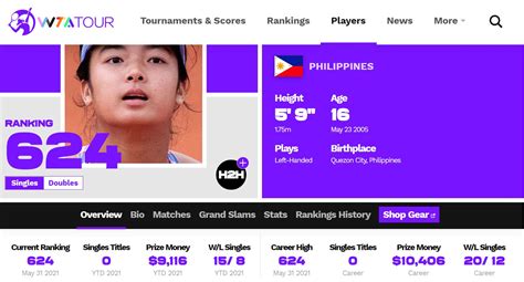Filipino Tennis Champion Alex Eala Climbs Places In WTA Pro Rankings GoodNewsPilipinas Com