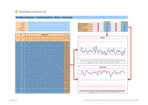 Mit dieser kostenlosen excel vorlage können sie ihre arbeitszeiten erfassen. Qualitätsregelkarte mit Median und Spannweite - Excel ...