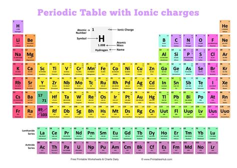 Periodic Table With Names Printable