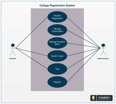 Use Case Diagram Of Student Management System