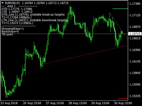 All indicators on forex strategies resources are free. Trendline Breakout Indicator Mt4 Fxgoat - Jebatfx Breakout ...