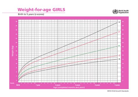 6 Year Old Girl Growth Chart