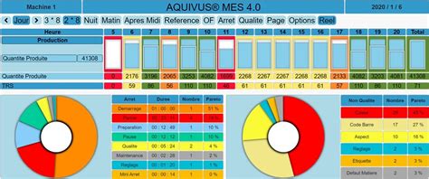 Kpi And Trs Pc Mes Consulting Sas France