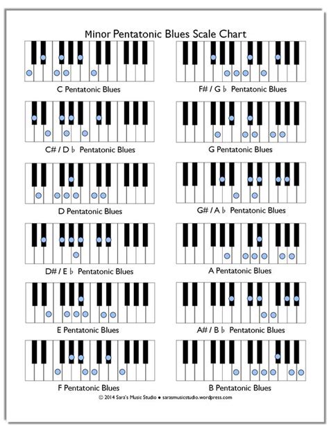 Free Minor Pentatonic Blues Scale Chart Piano Music Music Chords