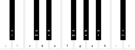 Klavier spielen (auf einem klavier oder flügel spielen). Wie heißen die schwarzen Tasten bei Keyboards?