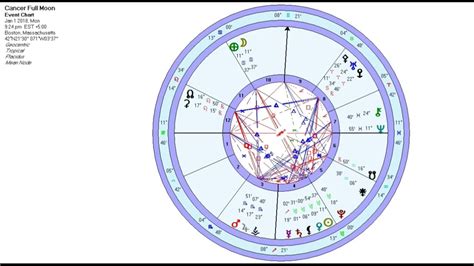 At first, they can be very closed and repellent. Cancer Full Moon January 1, 2018 - YouTube
