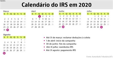 Mas ao contrário de outros anos, em 2020 o governo não avança com um prazo médio para devolver o imposto. Guia do IRS em tempos de coronavírus — idealista/news