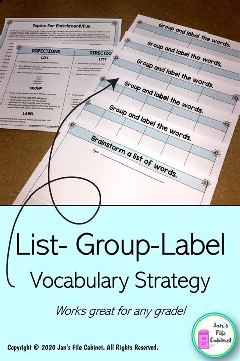 List Group Label Vocabulary Strategy Vocabulary Strategies