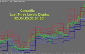 Best Advanced Camarilla Pivot Points For MT4