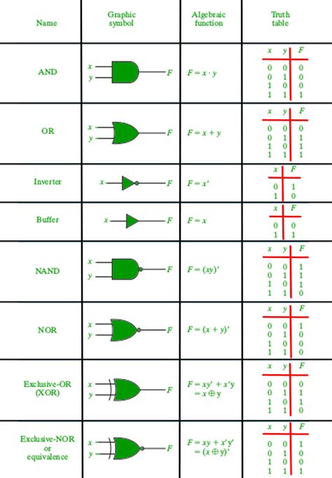 Logic Gate Electrical Circuit - Circuit Diagram Images