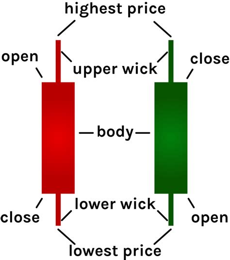 The 8 Most Important Crypto Candlesticks Patterns Phemex Academy