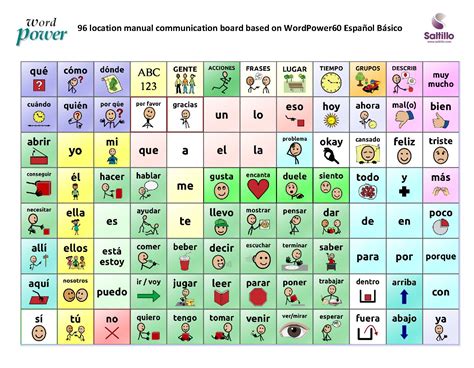 Low Tech Communication Board Options