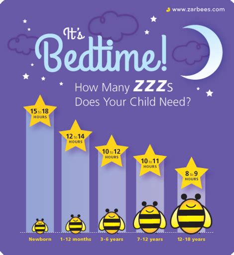 6 hours sleep is probably an edge. Help Kids Deal with Sleep Changes + Zarbees Sleep Aid for ...