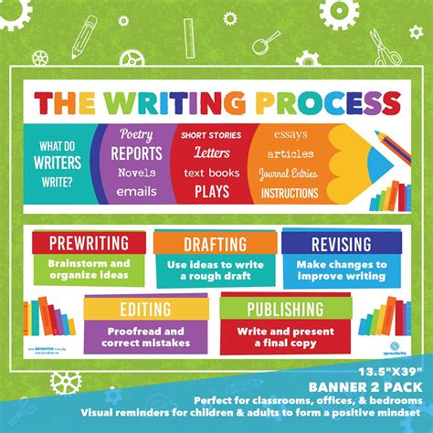 Writing Process Classroom Banner Pack Sproutbrite