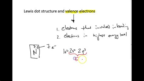 Ionic Vs Molecular Compounds Valence Electrons Lewis Dots Youtube