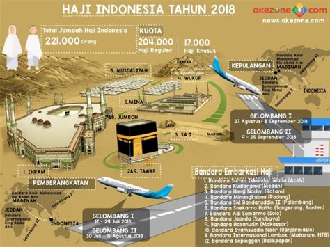 Mengenang Sejarah Haji Indonesia Di Pelabuhan Jeddah Okezone Haji
