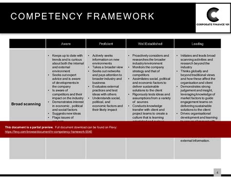 What Is Competency Framework In Human Resources Management