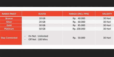 Beli paket data kartu as via app mytelkomsel versi android / ios. 18+ Cara Registrasi Kartu Telkomsel Gratis Dari Sekolah ...