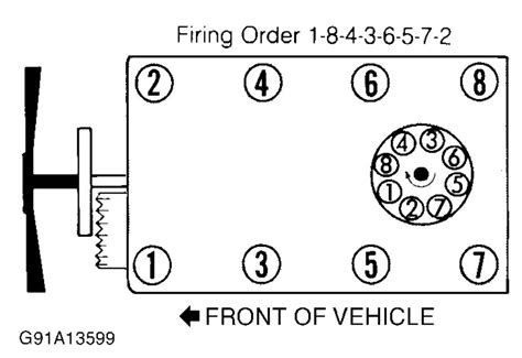 vortec firing order diagram wiring diagram list