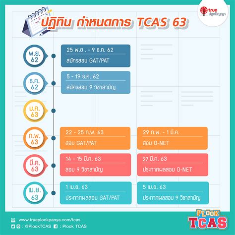 Amp drop chart sub panel wire size stenhammar net. ปฏิทิน กำหนดการ TCAS 63