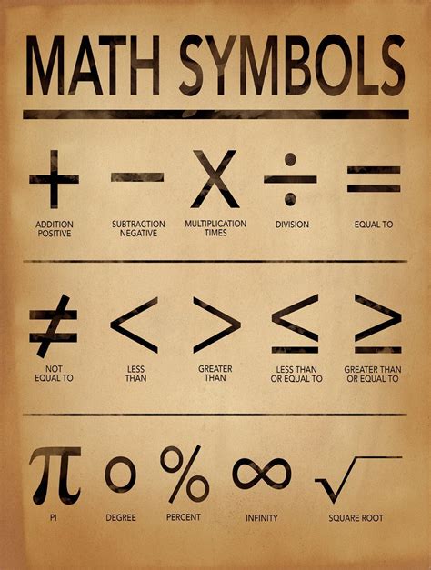 Math Symbols Art Print For Home Office Or Classroom Mathematics Typography Poster By