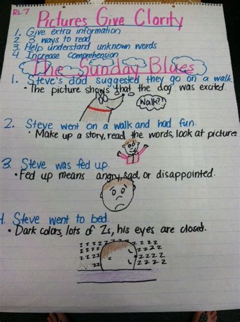 Rl7 Pictures Give Clarity Anchor Chart With The Sunday Blues First